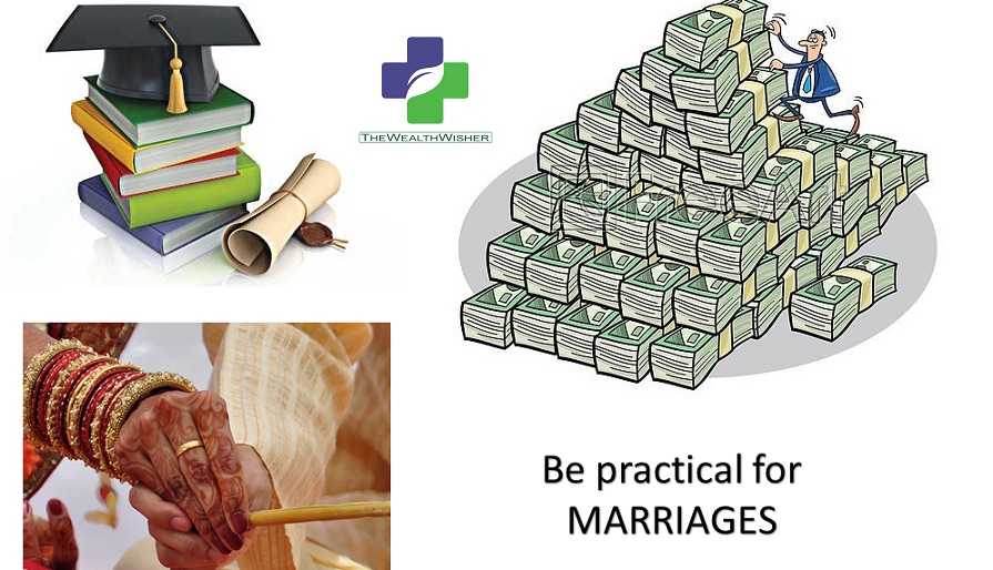The Interweaving of Marriage, Education, and Wealth: An Exploration