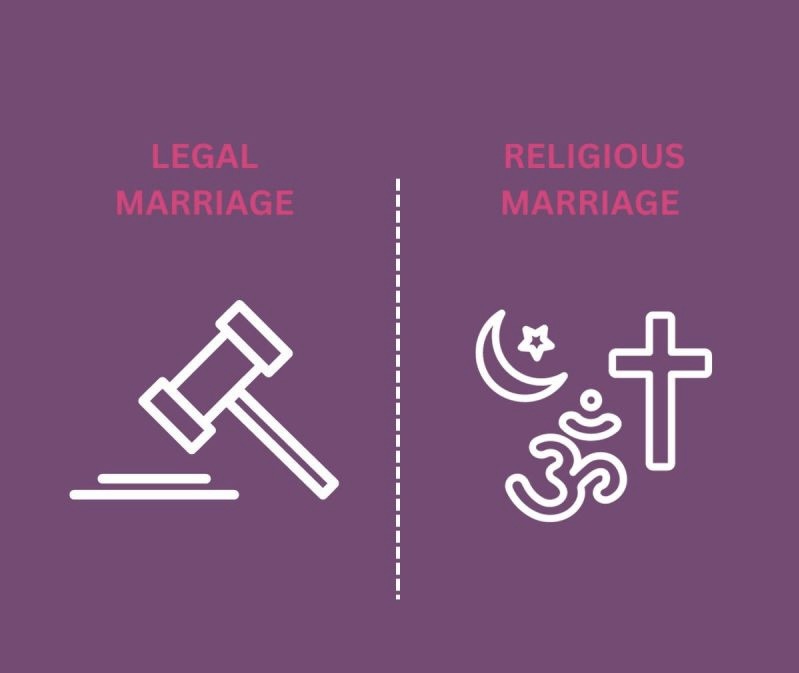Religious v.s. Legal Marriage
